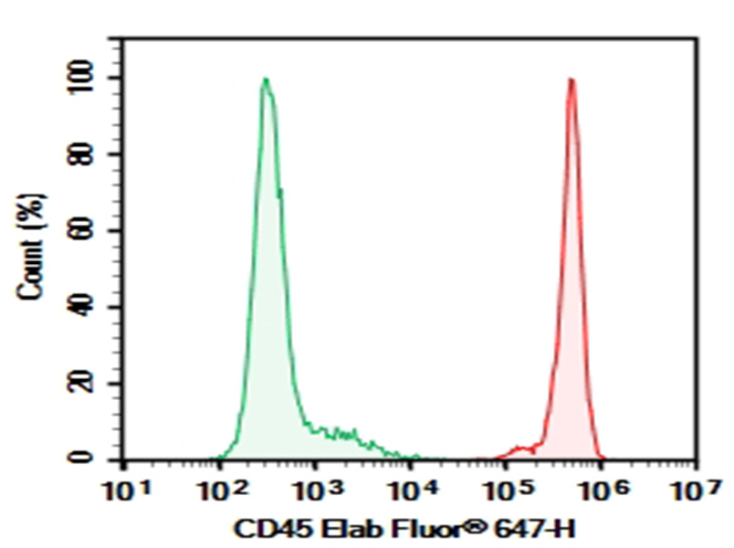 Purified Anti-Mouse CD45 Antibody[30-F11]-searchlist-1