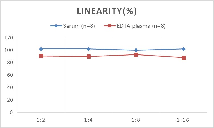 Human EGF(Epidermal Growth Factor) ELISA Kit-产品推荐-9