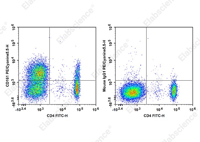 PE/Cyanine5.5 Anti-Human CD161 Antibody[HP-3G10]-1