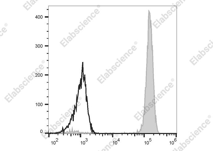 FITC Anti-Human CD14 Antibody[1B10]-1