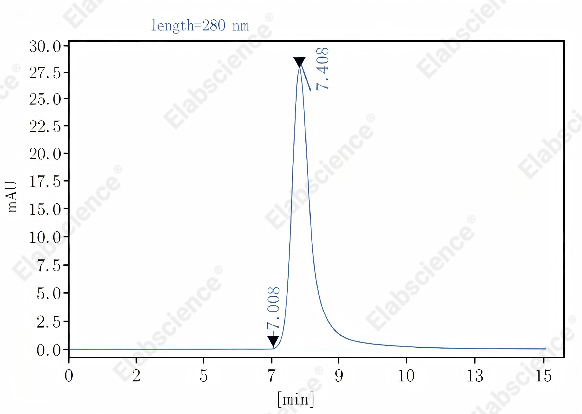 Purified Anti-Mouse CD11c Antibody[N418], Functional Grade - 2