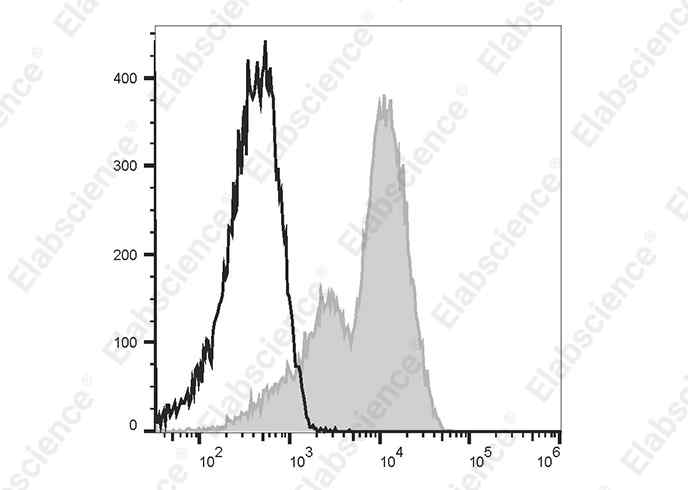 PE Anti-Human CD6 Antibody[HI210]-1