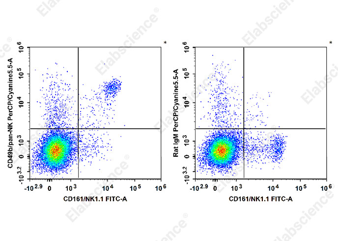 PerCP/Cyanine5.5 Anti-Mouse CD49b/pan-NK cells Antibody[DX5]-1