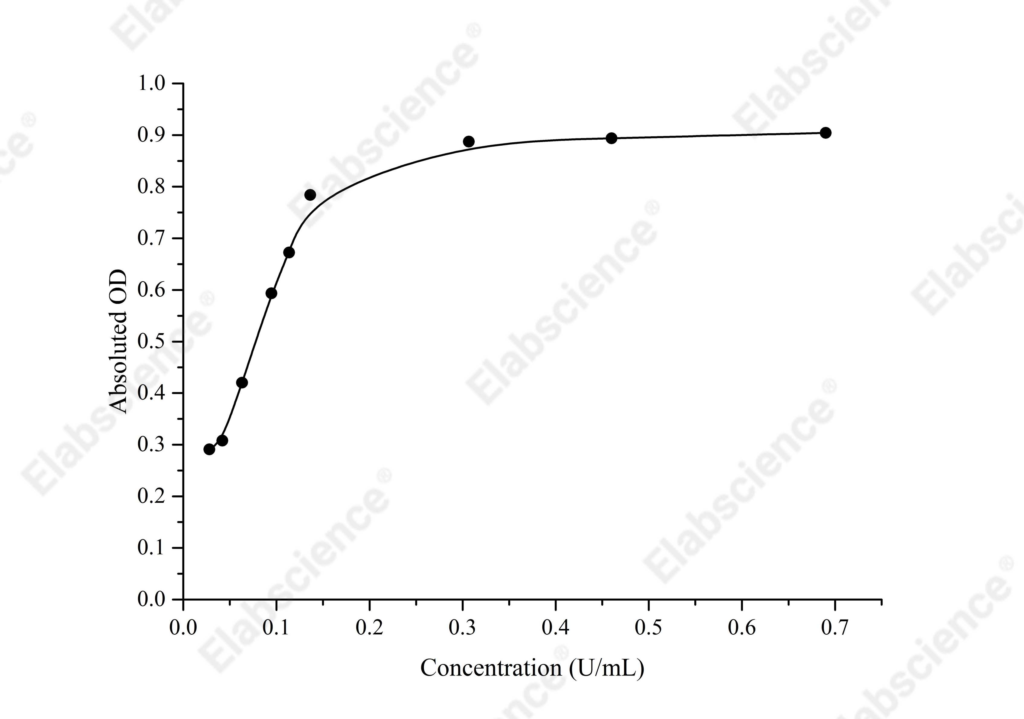Peroxidase (POD) Activity Assay Kit (Plant samples) - 1