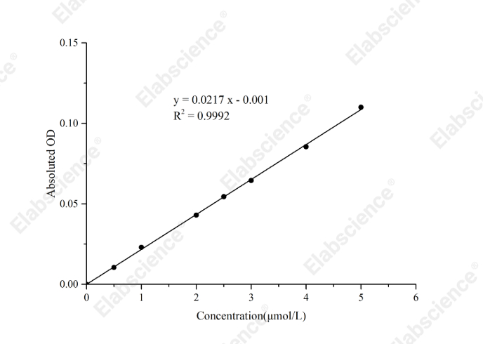 Cell Copper (Cu²⁺) Colorimetric Assay Kit  (Complexing Method) - 1