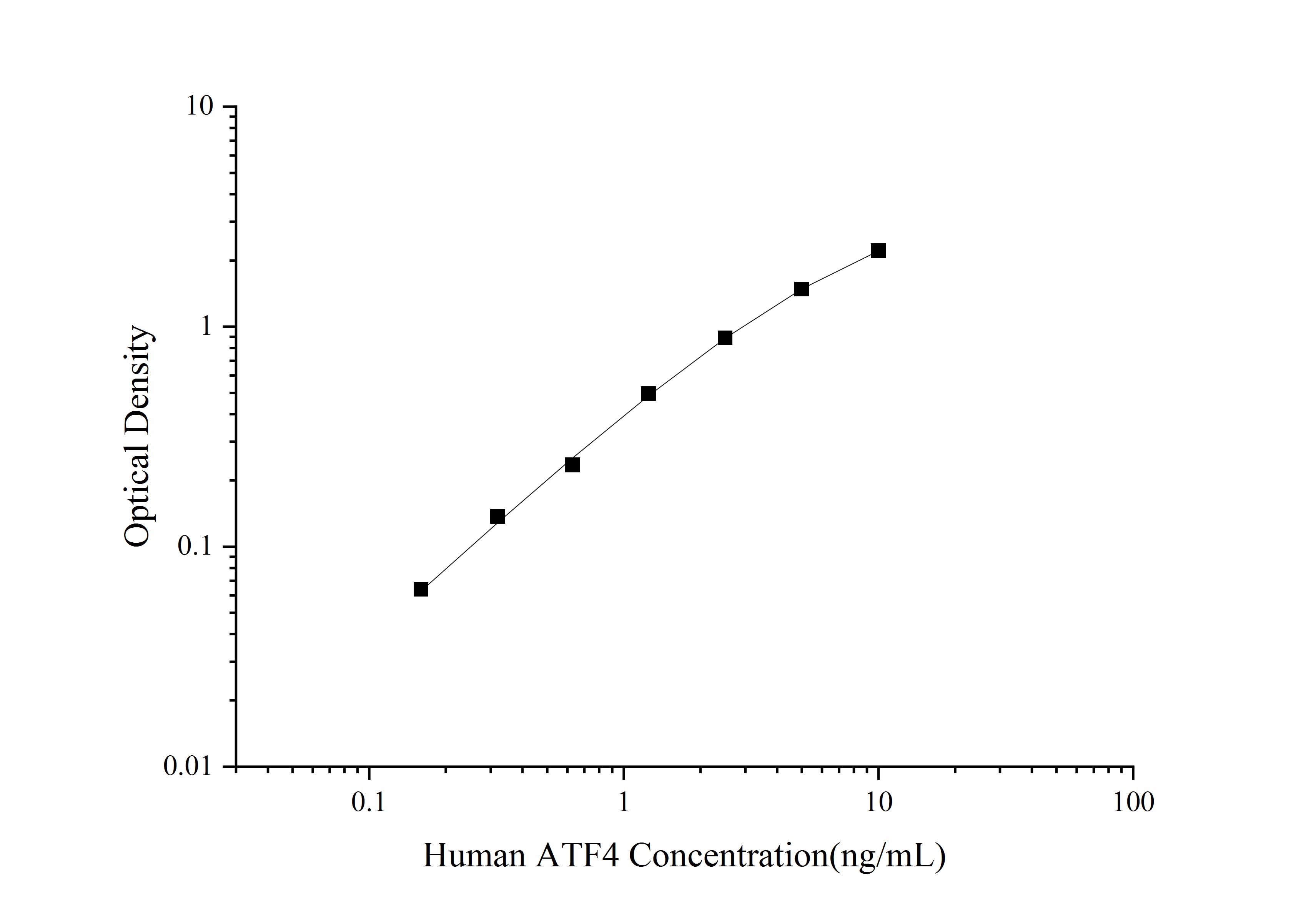 Human ATF4(Activating Transcription Factor 4) ELISA Kit
