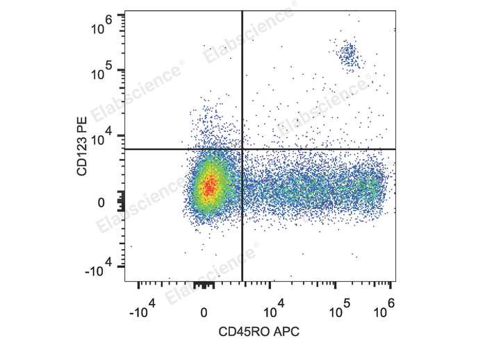 Human peripheral blood lymphocytes are stained with PE Anti-Human CD123 Antibody and APC Anti-Human CD45RO Antibody.