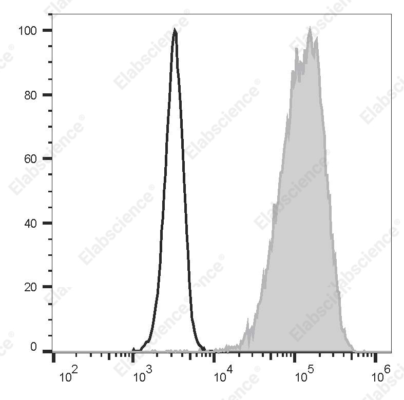 Elab Fluor<sup>&reg;</sup>Violet 450 Anti-Human CD25 Antibody[BC96] - 1