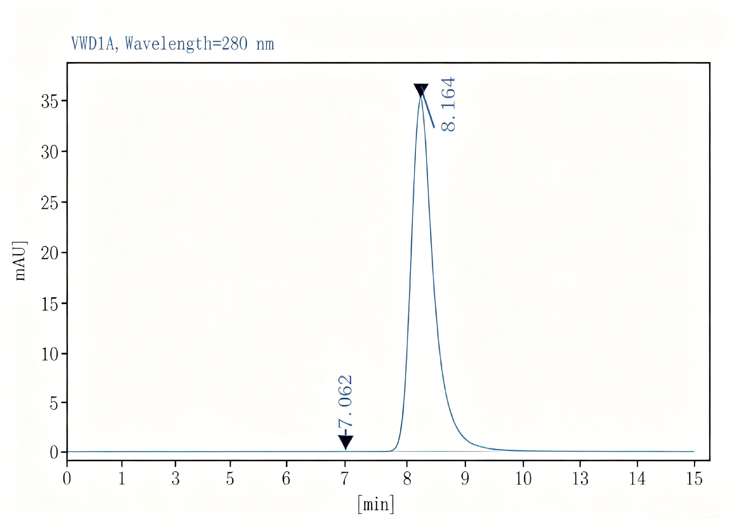 Purified Anti-Human CD47 Antibody[B6H12], Functional Grade - 2