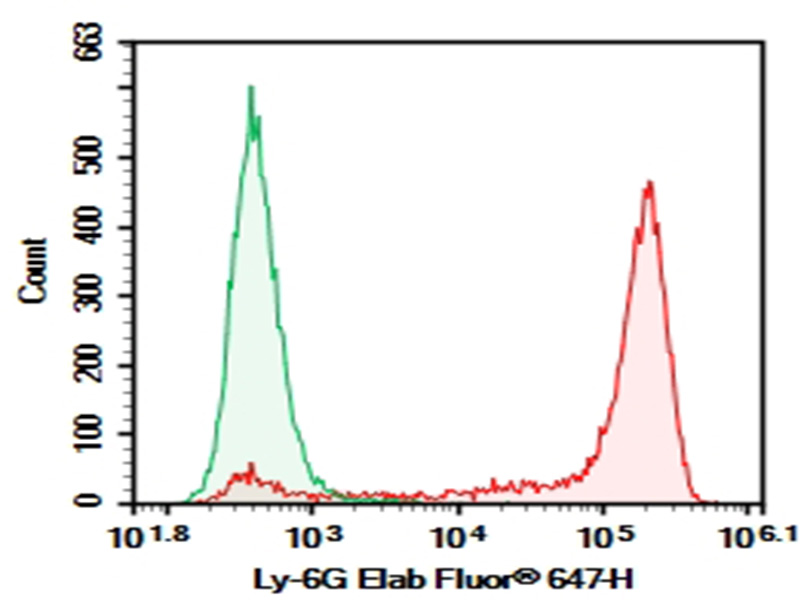 Purified Anti-Human CD28 Antibody[CD28.2]-产品推荐-3