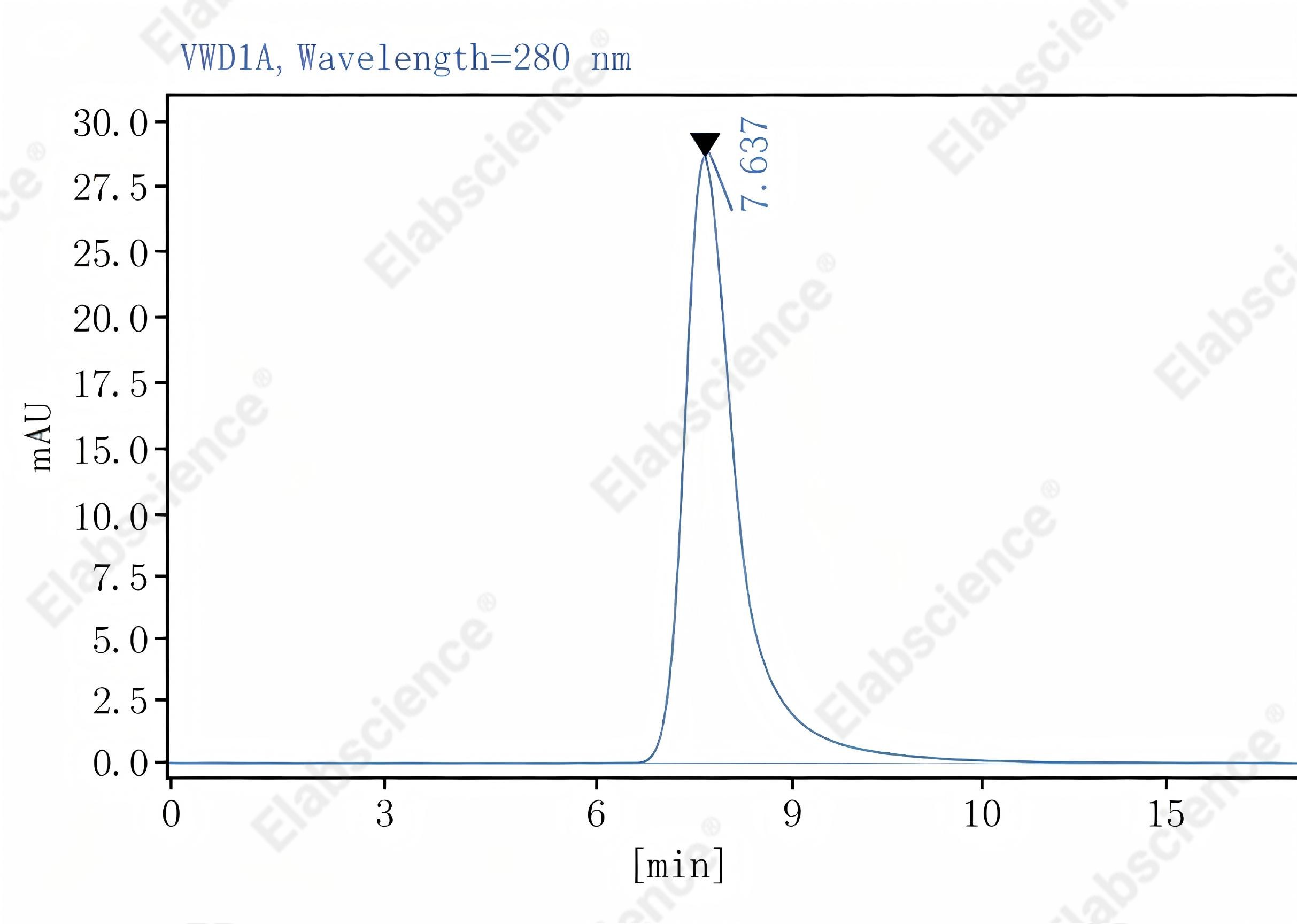 Purified Mouse IgG1, κ Isotype Control[MOPC-21], Functional Grade - 1