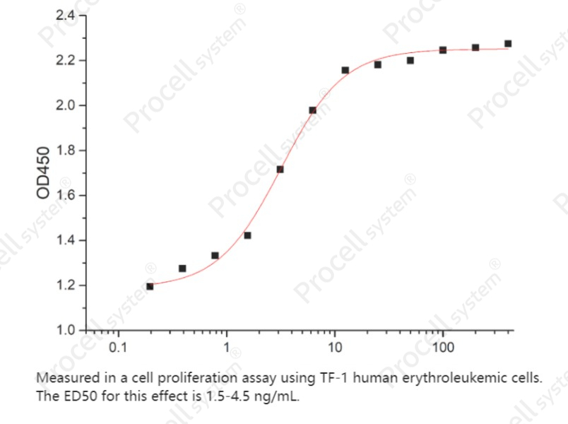 IL-13 (C-6His), Human, RecombinantIL-13 (C-6His), Human, Recombinant - 2