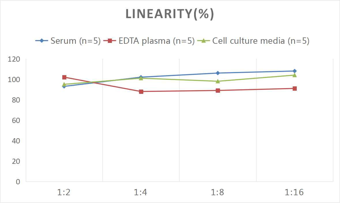 Mouse IL-10(Interleukin 10) ELISA Kit-1