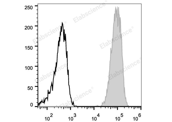 FITC Anti-Mouse CD45 Antibody[30-F11]