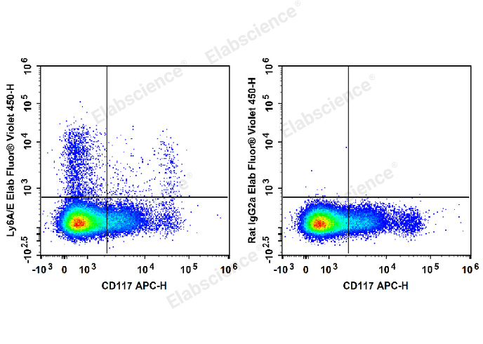 C57BL/6 murine bone marrow cells are stained with APC Anti-Mouse CD117 Antibody and Elab Fluor® Violet 450 Anti-Mouse Ly6A/E(Sca-1) Antibody (Left). Bone marrow cells are stained with APC Anti-Mouse CD117 Antibody and Elab Fluor® Violet 450 Rat IgG2a, κ Isotype Control (Right).