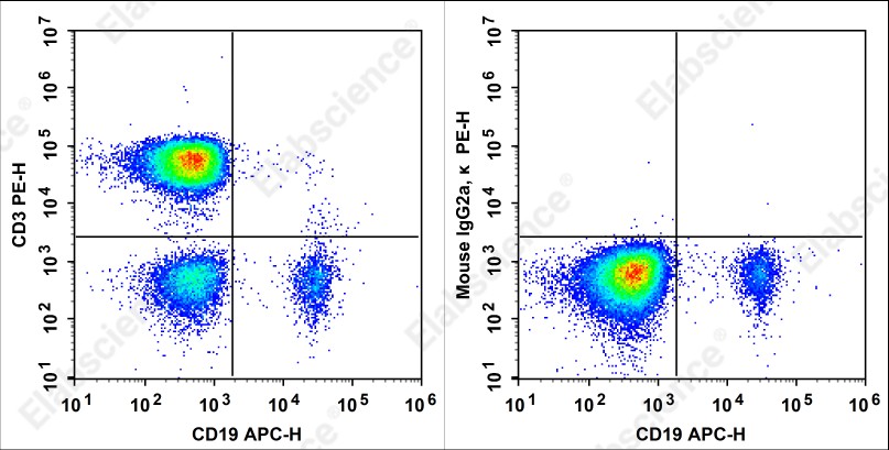PE Anti-Human CD3 Antibody[HIT3a] - 1