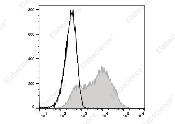 APC Anti-Mouse Ly-6A/E (Sca-1) Antibody[E13-161.7]-searchlist-1