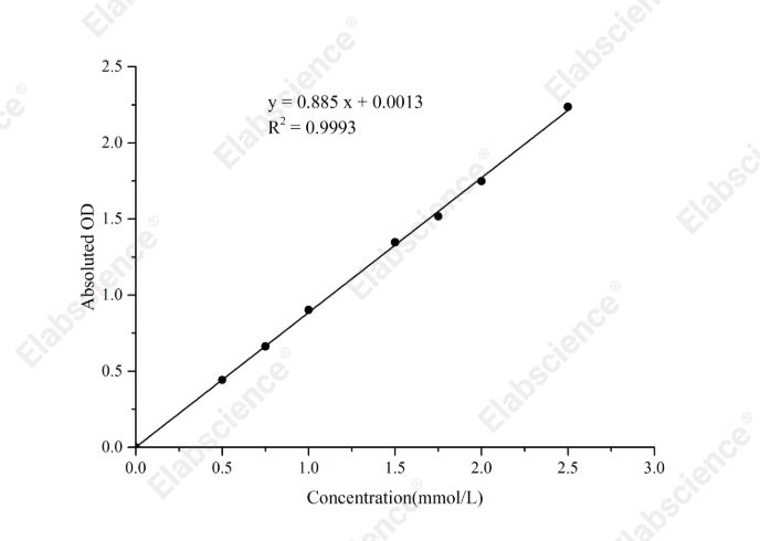 Carboxylesterase (CES) Activity Colorimetric Assay Kit - 1
