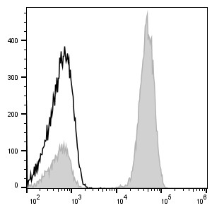 Human peripheral blood lymphocytes are stained with FITC Anti-Human CD3 Antibody (filled gray histogram). Unstained lymphocytes (empty black histogram) are used as control.