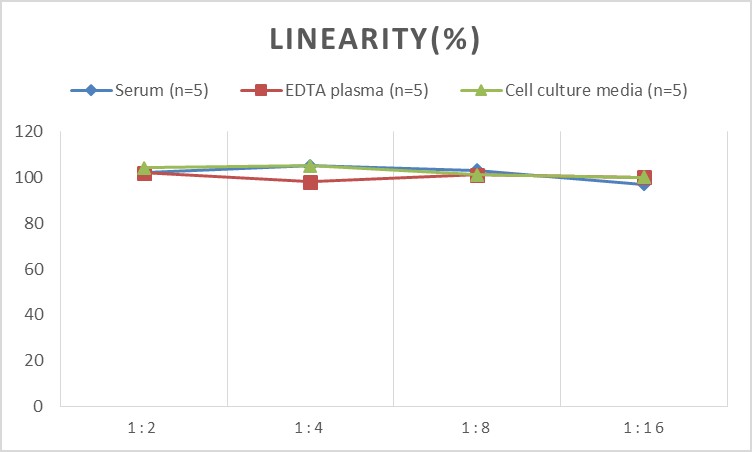 Human Mycoplasma Pneumoniae (MP) IgM ELISA Kit-产品推荐-3