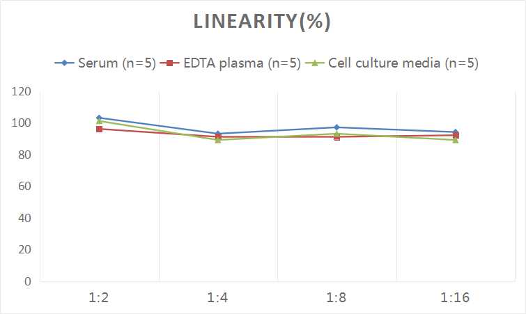 Mini Sample Mouse IL-6(Interleukin 6) ELISA Kit-产品推荐-7