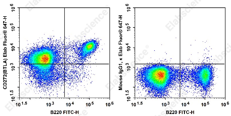 Elab Fluor<sup>&reg;</sup>647 Anti-Mouse CD272/BTLA Antibody[PJ196] - 1