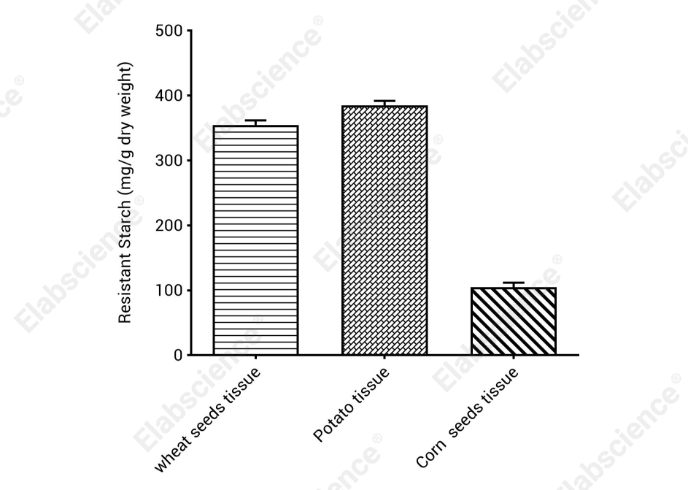 Starch Colorimetric Assay Kit - 4