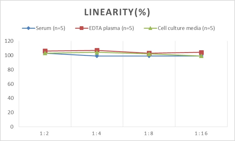 Human IL-6(Interleukin 6)  ELISA Kit-产品推荐-3