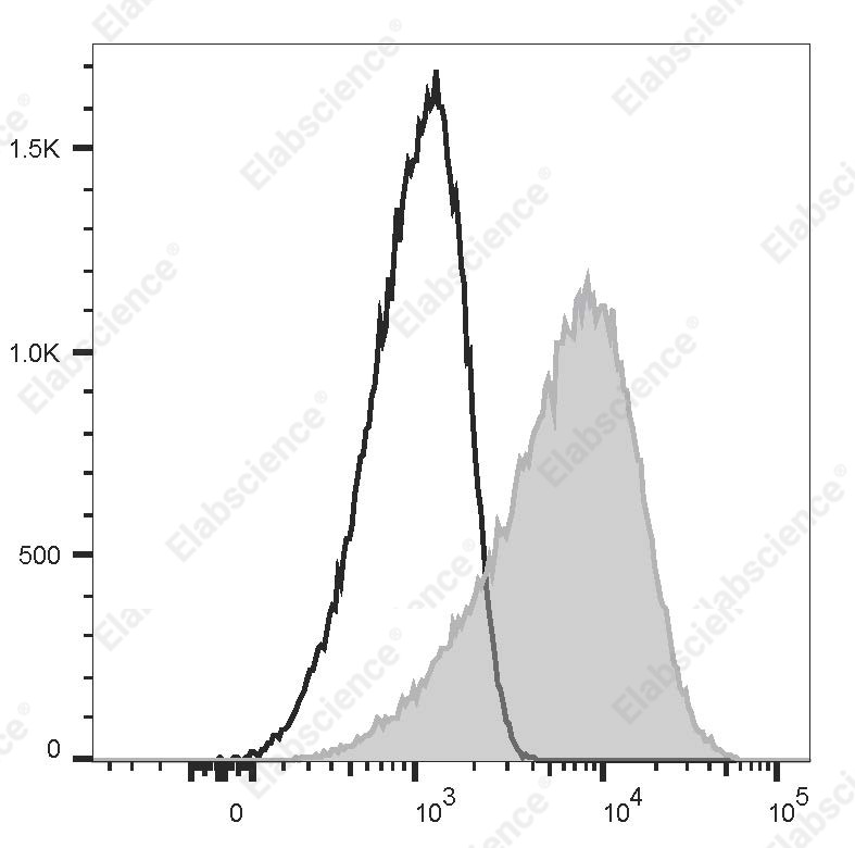 PE/Cyanine7 Anti-Human CD279/PD-1 Antibody[EH12.2H7] - 1