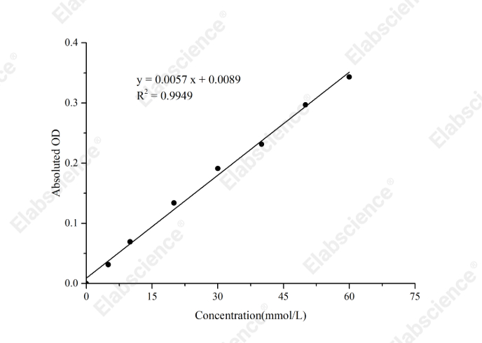 Chlorine (Cl) Colorimetric Assay Kit - 1