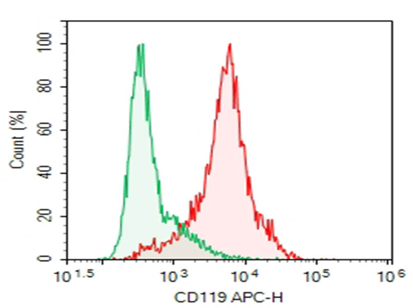 AF/LE Purified Anti-Mouse CD119 Antibody[GR-20] - 1