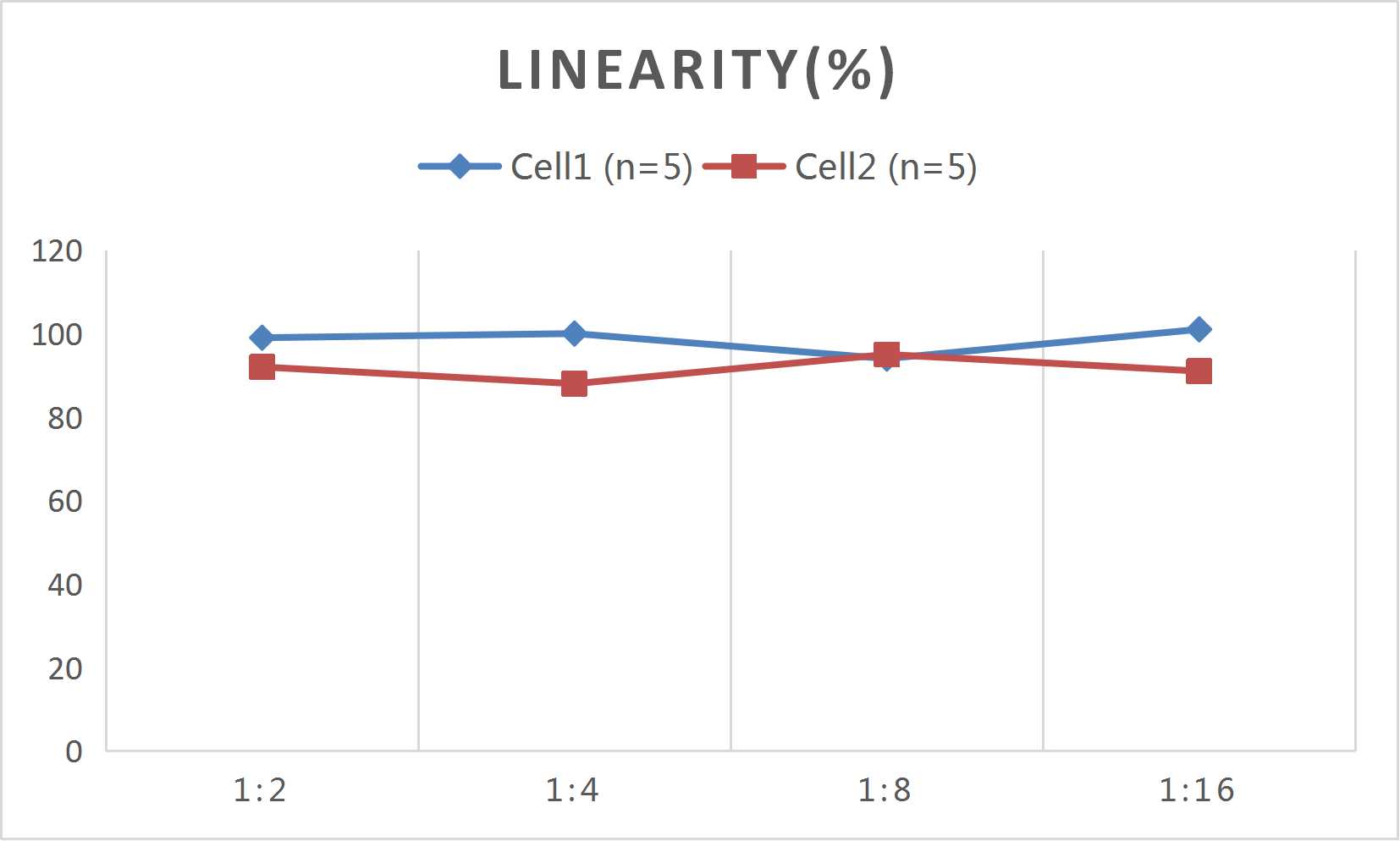 CellaQuant™ Human IL-2 (Interleukin 2) ELISA Kit - 2
