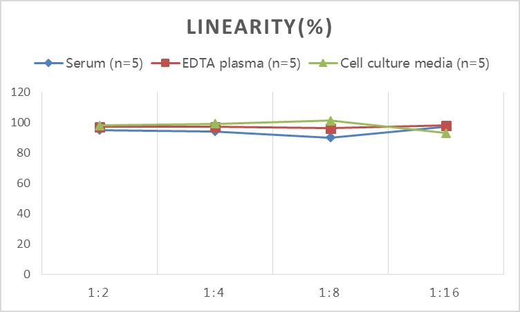 Human SELP(P-Selectin) ELISA Kit-1