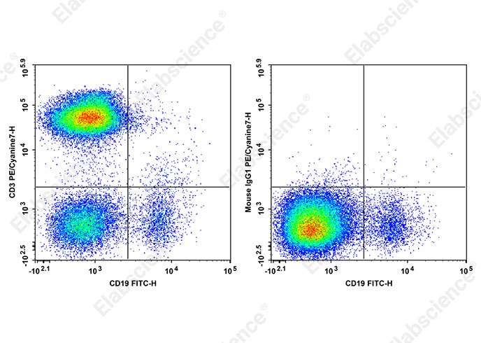 PE/Cyanine 7 Anti-Human CD3 Antibody[HIT3b]-1