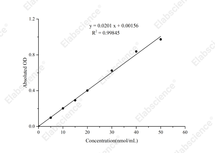 Malondialdehyde (MDA) Colorimetric Assay Kit (Plant Samples) - 1