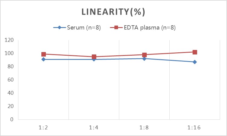 Rat IL-1β(Interleukin 1 Beta) ELISA Kit-产品推荐-2