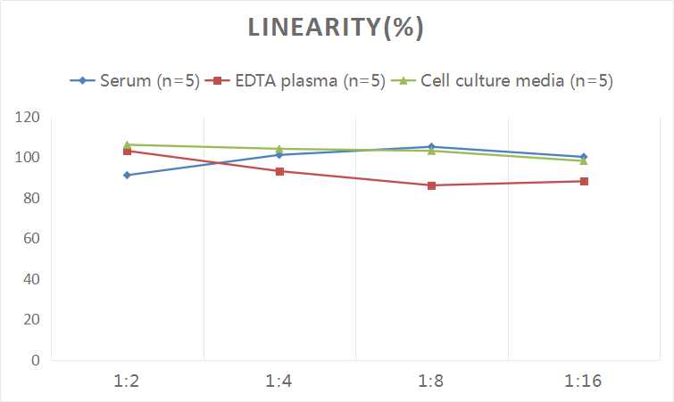 Human IGF-1(Insulin-like Growth Factor 1) ELISA Kit-1