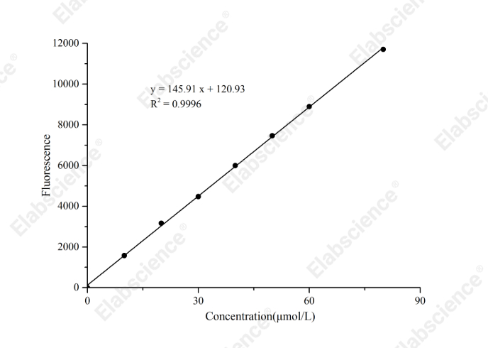 Aspartate Aminotransferase (AST/GOT) Activity Fluorometric Assay Kit - 1