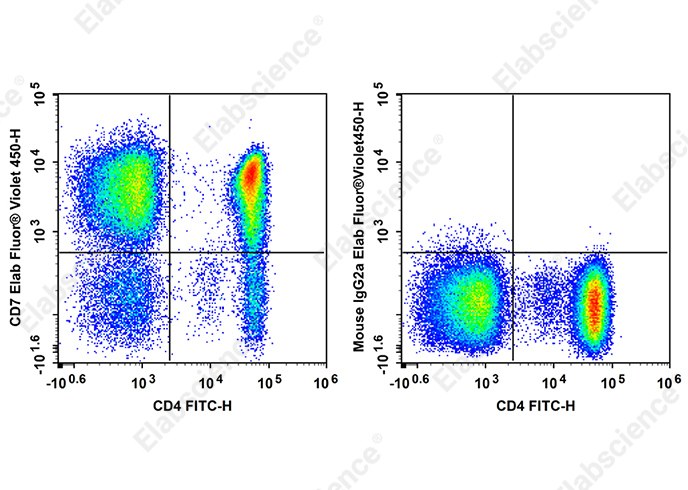 Elab Fluor<sup>®</sup> Violet 450 Anti-Human CD7 Antibody[CD7-6B7]-searchlist-1