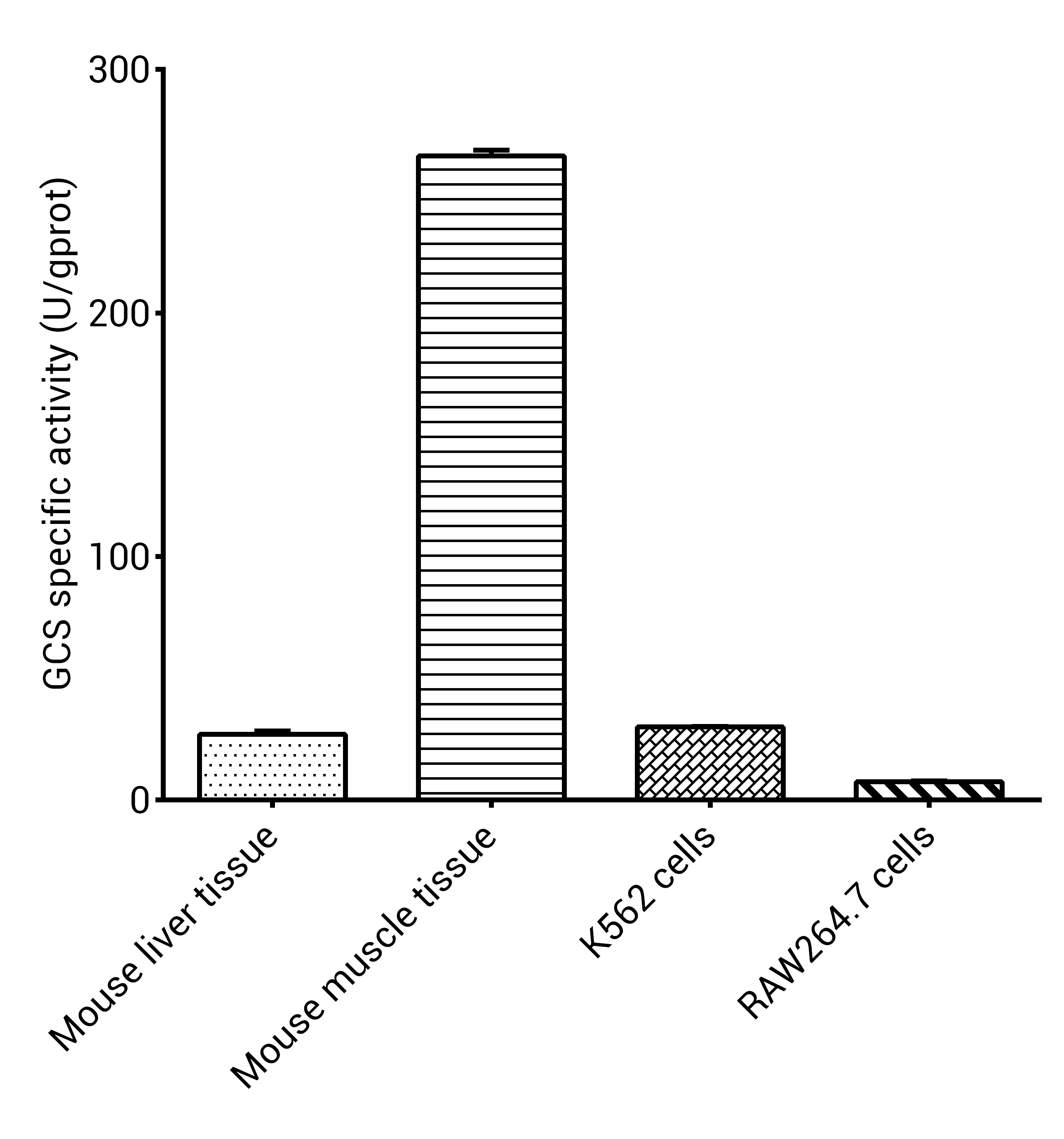 Glycogen Synthase(GCS) Activity Colorimetric Assay Kit - 1