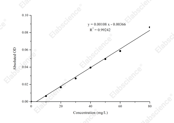Uric Acid (UA) Colorimetric Assay Kit - 1