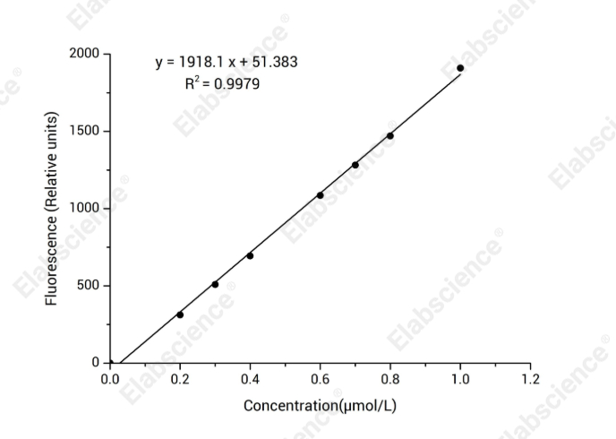 N-Acetylcysteine (NAC) Fluorometric Assay Kit - 1