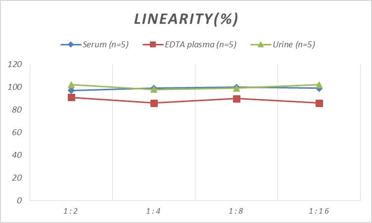 Human TSP-2(Thrombospondin-2) ELISA Kit-产品推荐-2