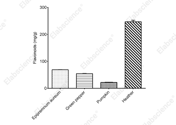 Plant Flavonoids Colorimetric Assay Kit - 2