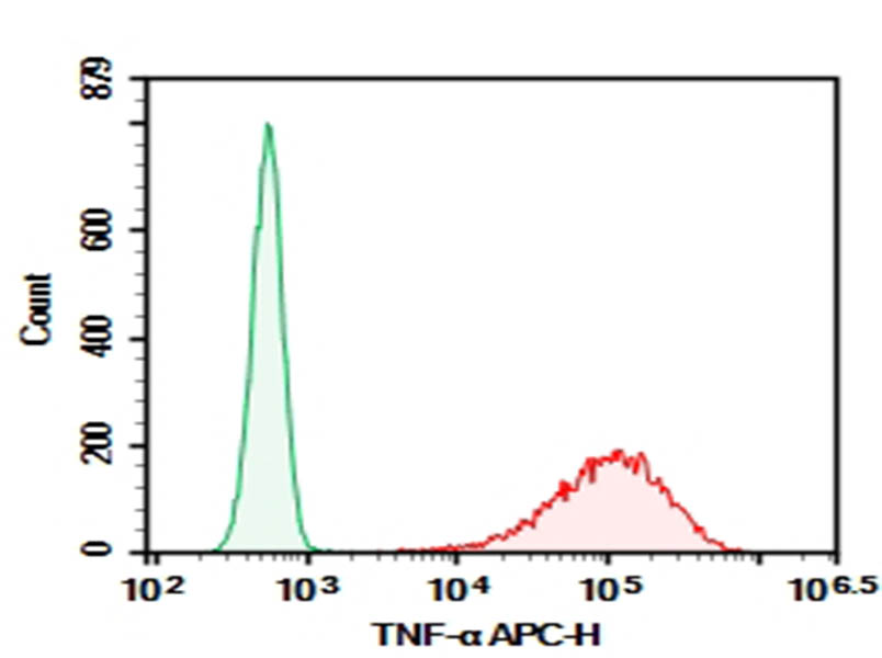 Purified Anti-Mouse TNF-α Antibody[MP6-XT22] - 1