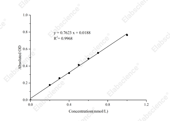 Neutrophil Elastase (NE) Activity Colorimetric Assay Kit - 1