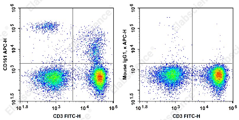 APC Anti-Rat CD161 Antibody[QA19A15] - 1