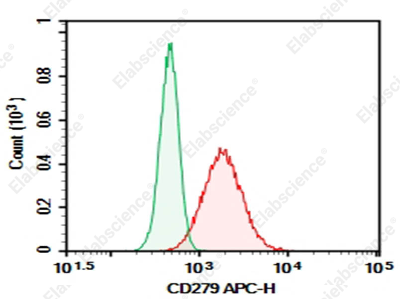Purified Anti-Human CD279/PD-1 Antibody[J116] - 1