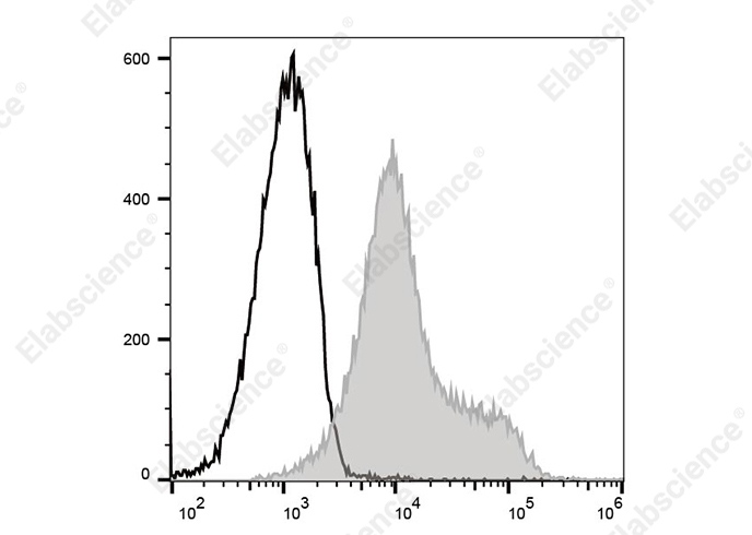 PE/Cyanine 5 Anti-Mouse/Rat CD29 Antibody[HMβ1-1]-searchlist-1
