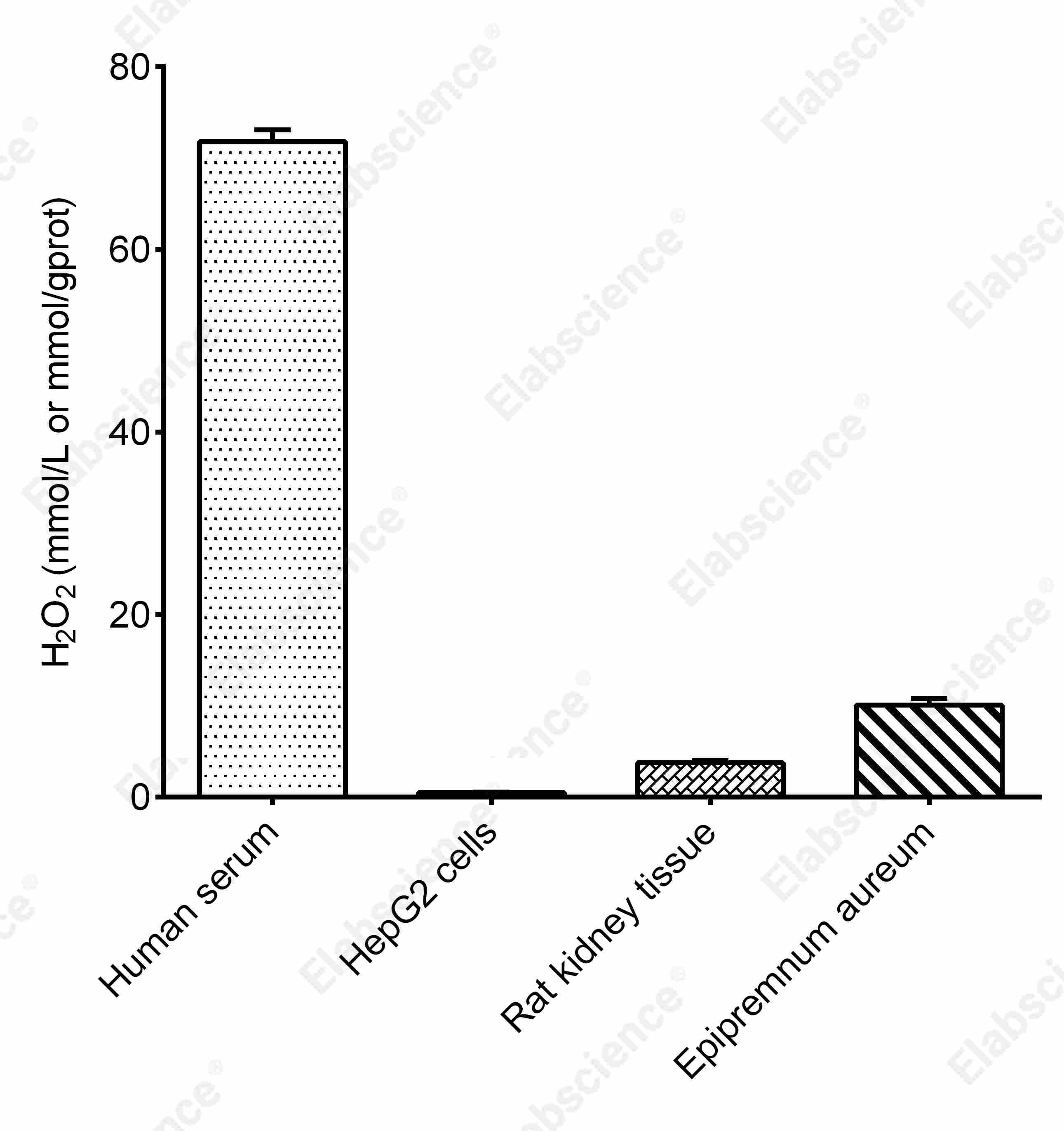 Hydrogen Peroxide (H₂O₂) Colorimetric Assay Kit - 2